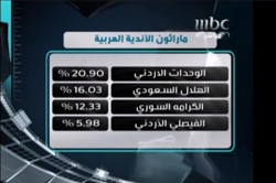 الوحدات الأول بماراثون الأندية العربية الأكثر شعبية