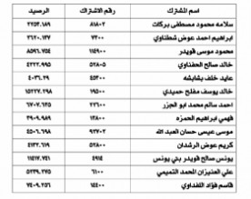 بالأسماء..الحكومة تحجز على الأموال المنقولة وغير المنقولة للمعتدين على شبكات المياه