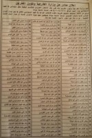 بالأسماء...المرشحون للقبول بوظيفة ملحق دبلوماسي