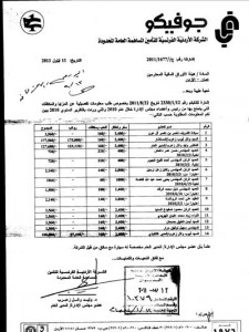 تعثر مالي بالفرنسية للتأمين .. رواتب المدير العام و ابنائه تصل نحو نصف مليون دينار