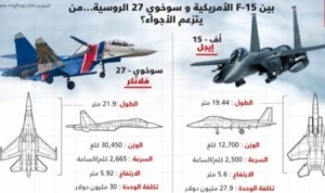 مقارنة بين الطائرة الأميركية والروسية
