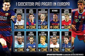 ميسي ورنالدو والعشرة الأعلى أجوراً في العالم؟