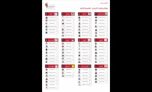 القوائم النهائية للمرشحين وفق الدوائر الانتخابية (رابط)