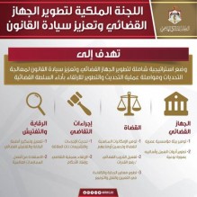 اعادة تشكيل لجان تنفيذ توصيات اللجنة الملكية لتطوير القضاء (اسماء)