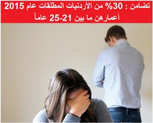 تضامن: 22 ألف واقعة طلاق في الأردن في 2016