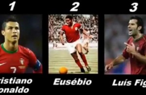 بالفيديو ...تعرف على أفضل ثلاثة لاعبي كرة قدم في كل بلد