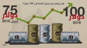 ارتفاع أسعار النفط .. هل ستستمر حتى 100 دولار للبرميل؟