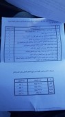 ادارة السير تبدأ بتنفيذ تعليمات سحب "رخص القيادة " على نظام النقاط
