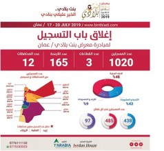 اغلاق باب التسجيل لمبادرة معرض "بنت بلادي "