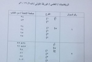 التربية تعلق على اسئلة الامتحان الاول للتوجيهي