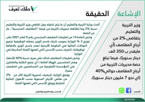 وزارة التربية توضح حقيقة تقاضي وزير التربية نسبة 2 بالمائة من قيمة المقاصف المدرسية