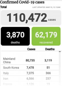 الكابتن محمد الخشمان يوجه رسالة  بالارقام والحقائف لاصحاب القرار بشأن كورونا