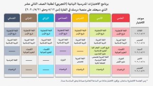 التربية للتوجيهي: لا تفوتوا الفرصة