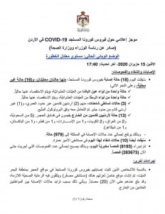 كورونا . 18 حالة منها حالتان محليتان .