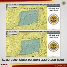 الأزمات: انخفاض إصابات كورونا في الزرقاء الجديدة بعد عزلها