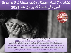 تضامن: 7 نساء وطفلتان وشاب ضحايا لـ 8 جرائم قتل أسرية في 2021