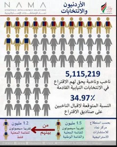 كم عدد الأصوات التي يحتاجها الحزب للحصول على مقعد نيابي؟