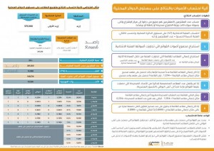 كيف تحتسب نتائج الانتخابات؟
