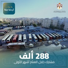 " 288 الف مشارك "  أرقام قياسية يحققها برنامج أردننا جنة خلال 10 اشهر