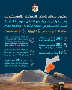 رئيس الوزراء جعفر حسان  يضع  حجر الأساس للمرحلة الثانية من مشروع مصانع حامضي الكبريتيك والفوسفوريك في منطقة الشيدية