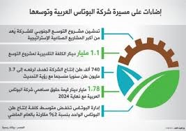 البوتاس العربية تقود قاطرة النمو الاقتصادي المستدام في الاردن وتعزز وجودها في الاسواق الاوروبية بقوة