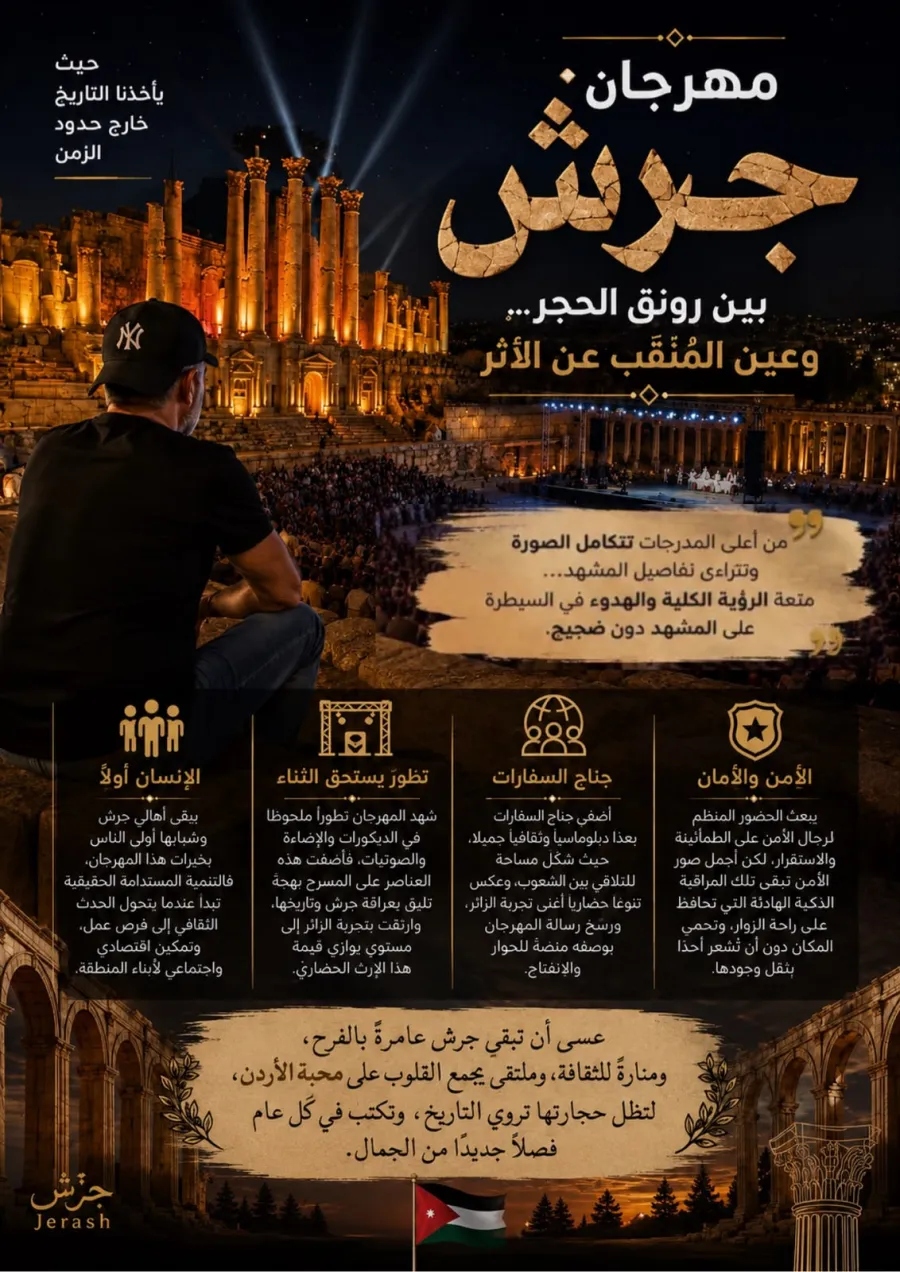 بين رونق الحجر وعين المُنقِّب عن الأثر د محمد جودت المجالي