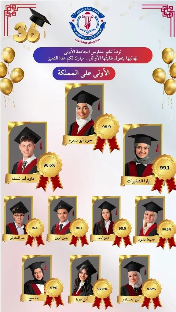 نتائج متميّزة لطلبة مجموعة مدارس الجامعة بالتوجيهي و" جود أبو سمرة " بالمركز الأول على المملكة